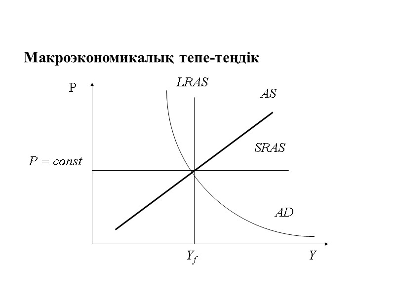 Макроэкономикалық тепе-теңдік
